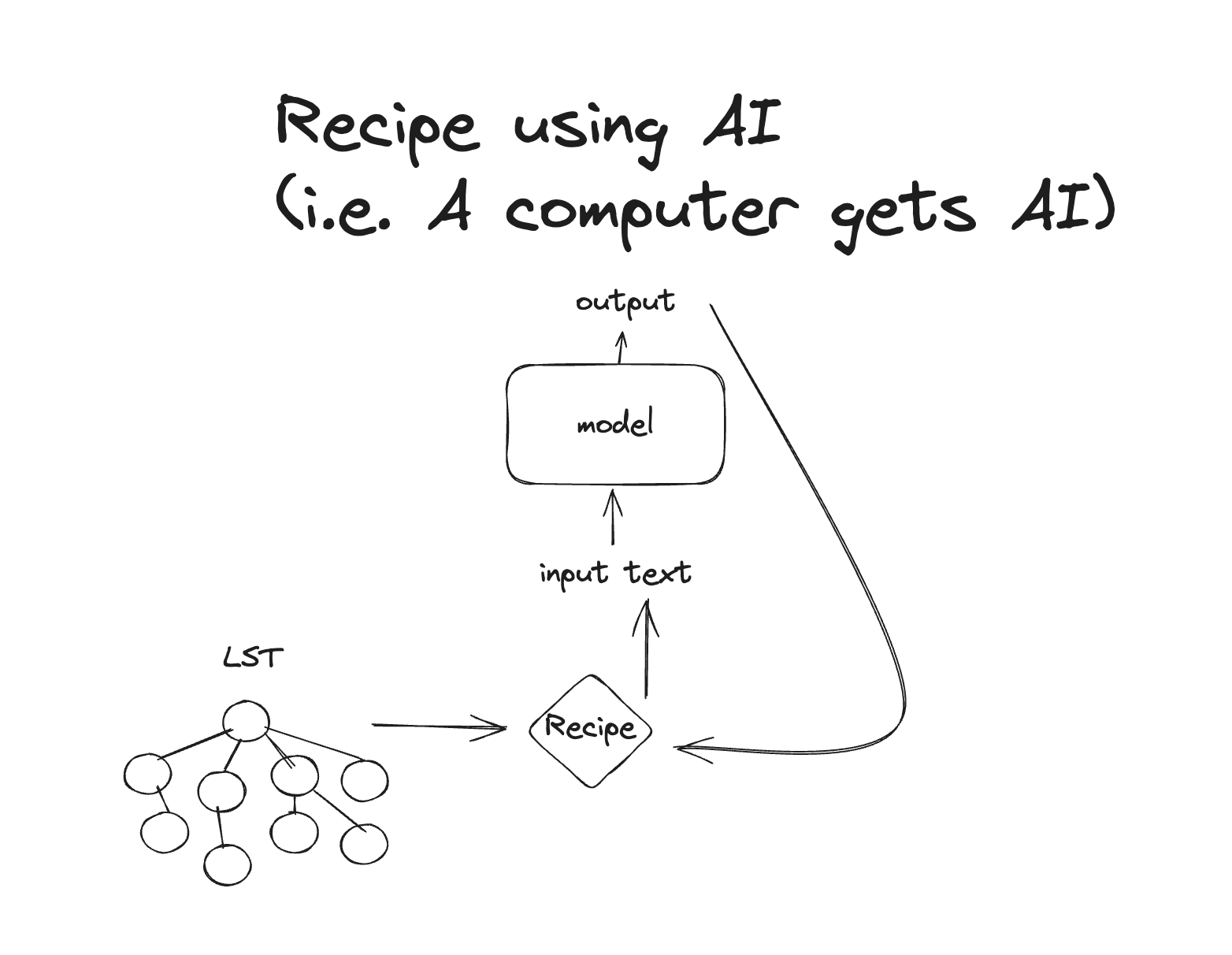 AI applied to multi-repo code refactoring — Moderne