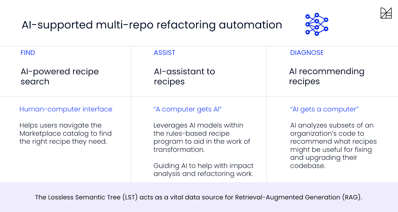 AI applied to multi-repo code refactoring — Moderne