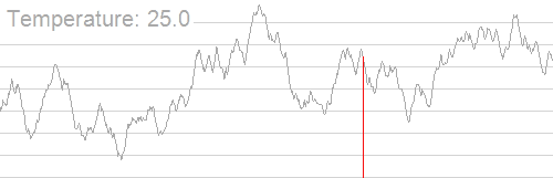 Figure 4. Example of simulated annealing