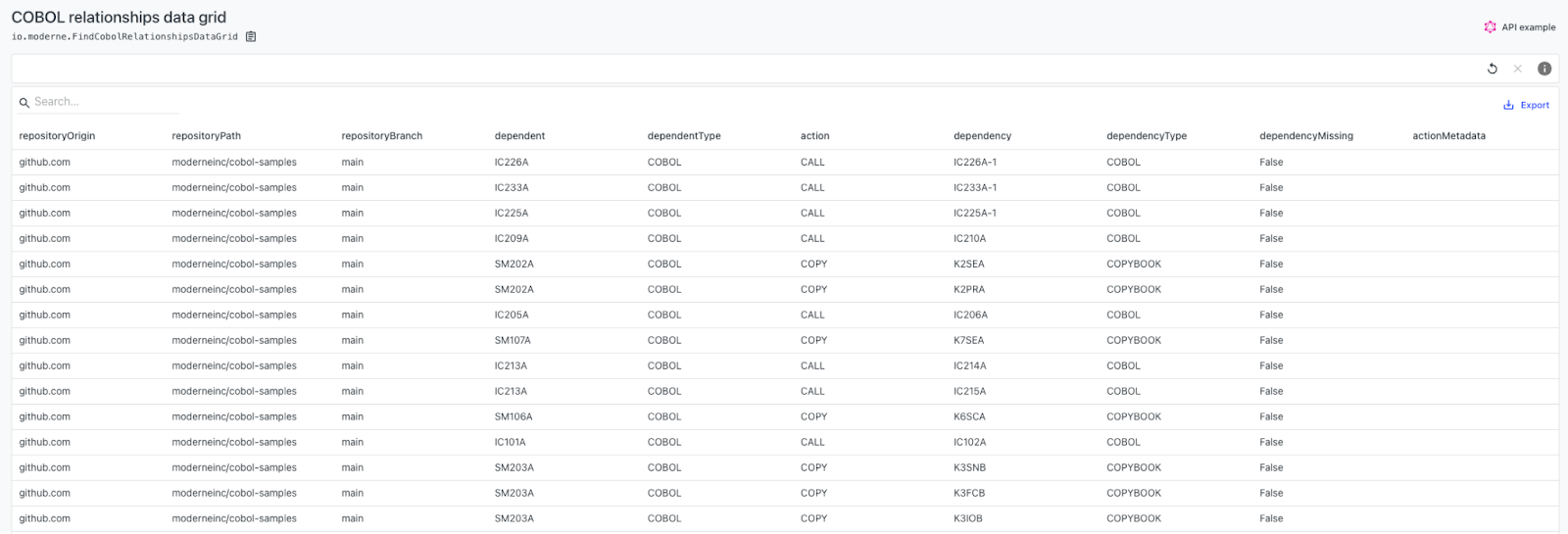 Impact Analysis at Scale | Moderne Code Visualizations — Moderne