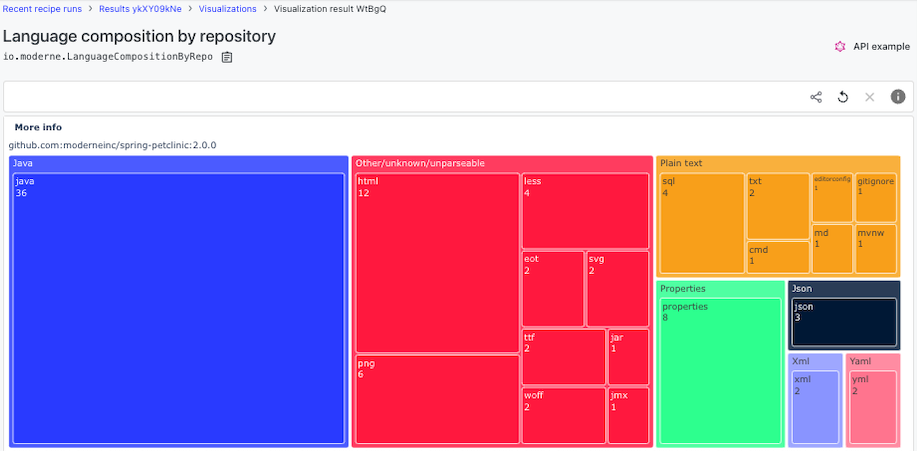 Impact Analysis at Scale | Moderne Code Visualizations — Moderne