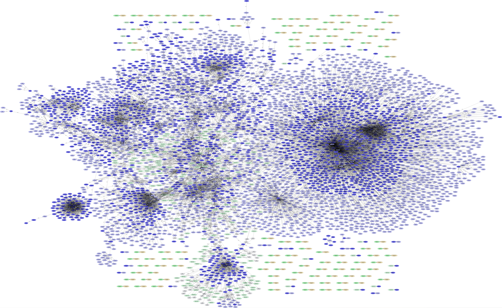 Impact Analysis at Scale | Moderne Code Visualizations — Moderne