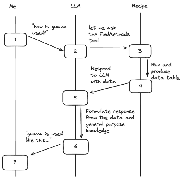 Figure 4. Moddy agentic workflow example