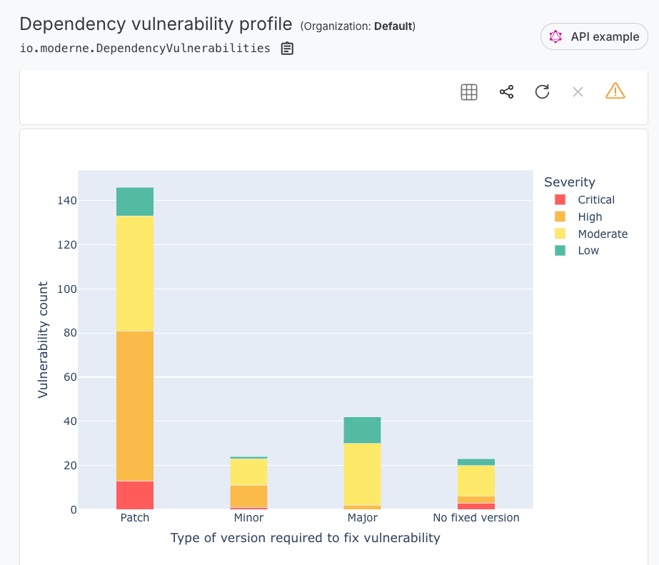 Figure 4. Dependency vulnerability visualization.