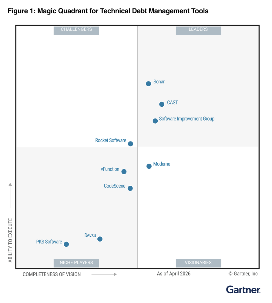 Gartner Magic Quadrant for Technical Debt Management Tools